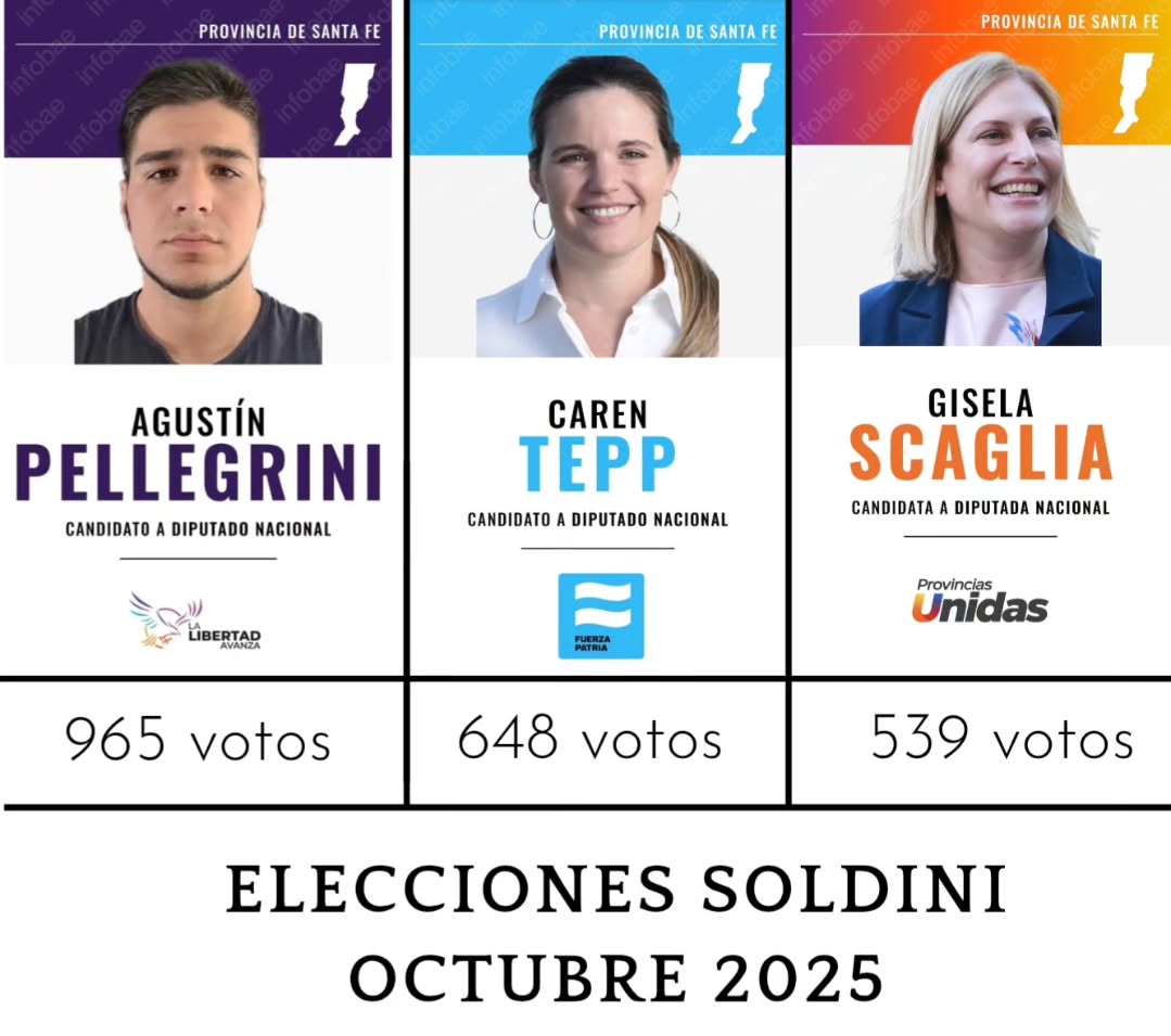 🗳Resultado de las elecciones legislativas de este 26/10, en Soldini.